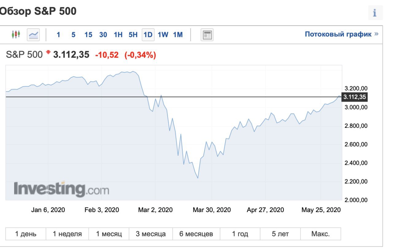 Трейдер рассказал, когда биткоин вновь начнет штурмовать отметку $10 000