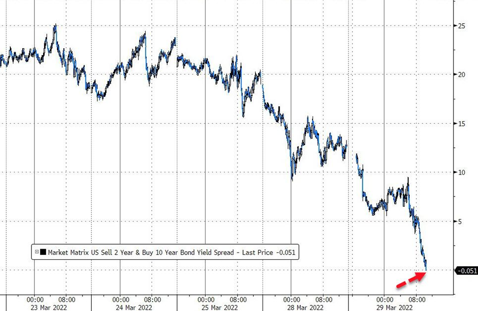 Март 2022 в цифрах: ралли Terra, 19 млн добытых биткоинов и санкции против России