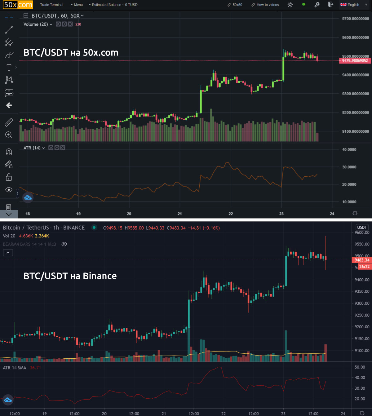 Квантовое торговое ядро Any2Any — технология торговли в любых направлениях