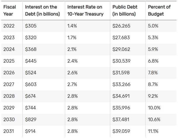 Что такое фиатные деньги?