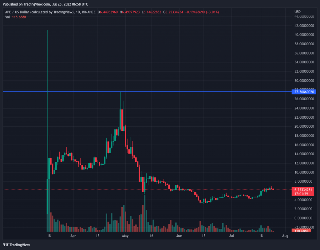 Создателей Bored Ape Yacht Club обвинили в пампе NFT и токена APE