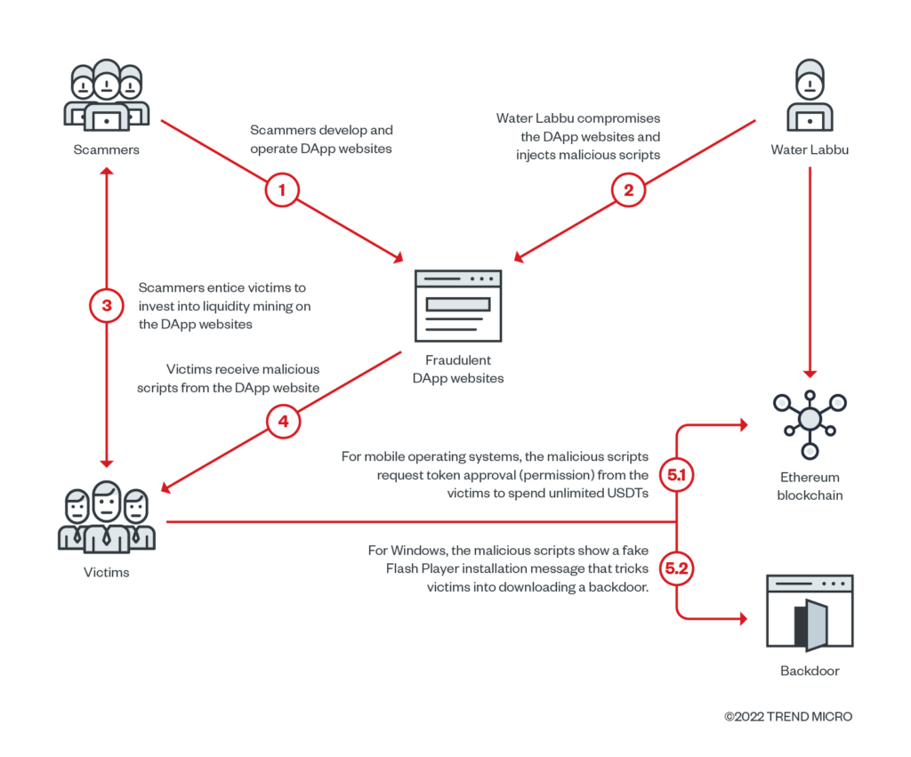 Взломанные криптоскамеры, Дуров против WhatsApp и другие события кибербезопасности