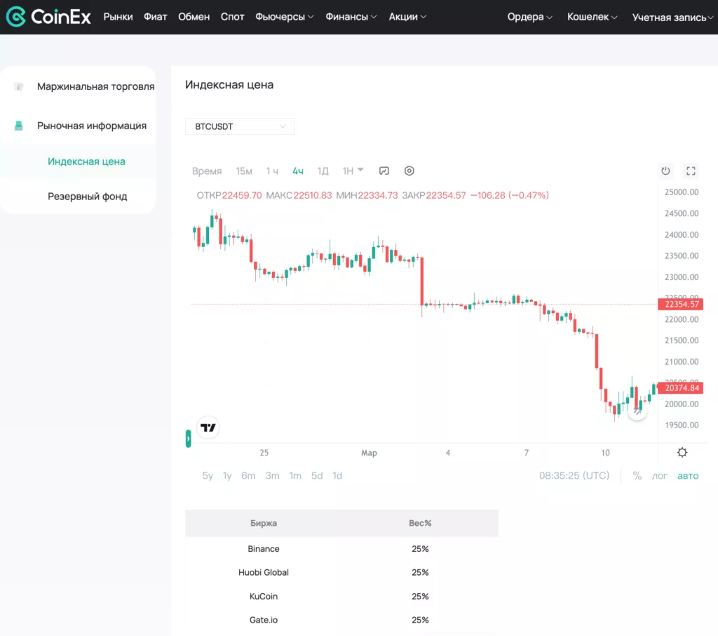 Индексная цена в маржинальной торговле Индексная цена BTC/USDT на бирже криптовалют CoinEx