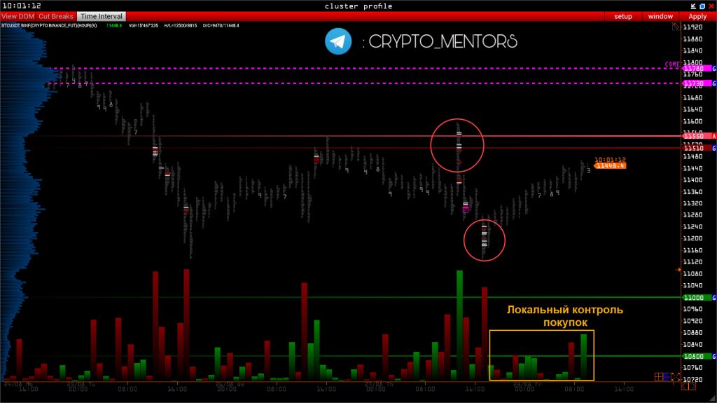 Трейдер рассказал об изменении ситуации по цене биткоина