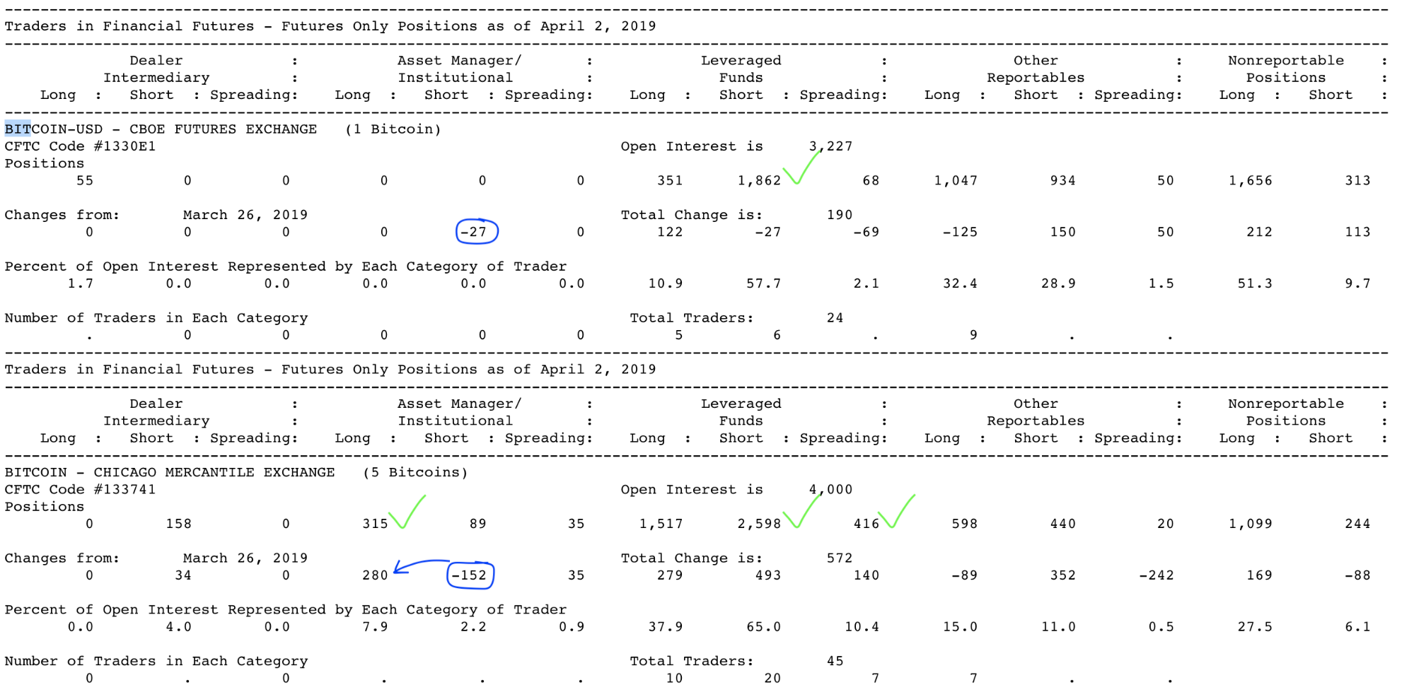 Анализ фьючерсных отчетов: ажиотаж на перепутье