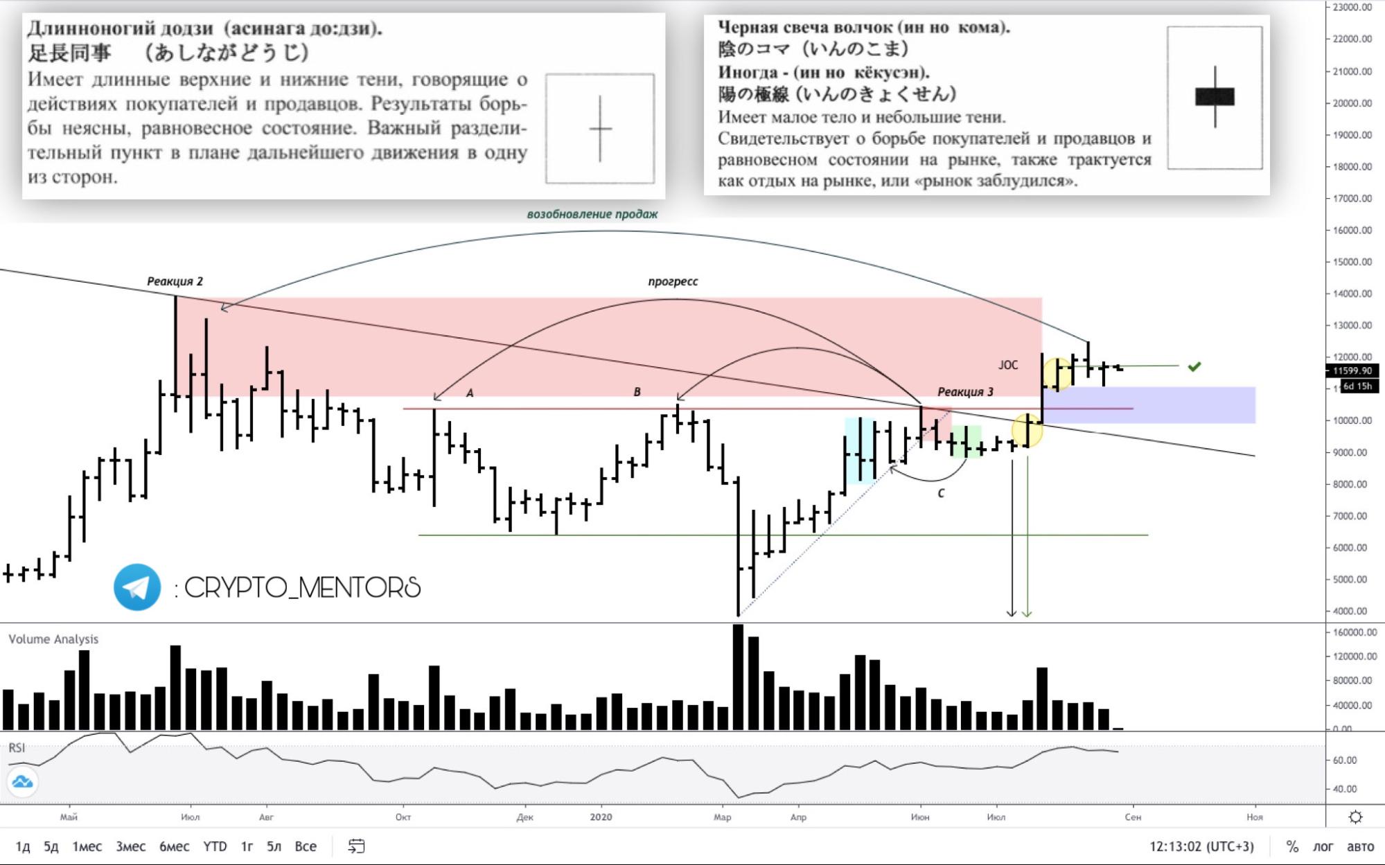 Трейдер рассказал, как ФРС поможет цене биткоина