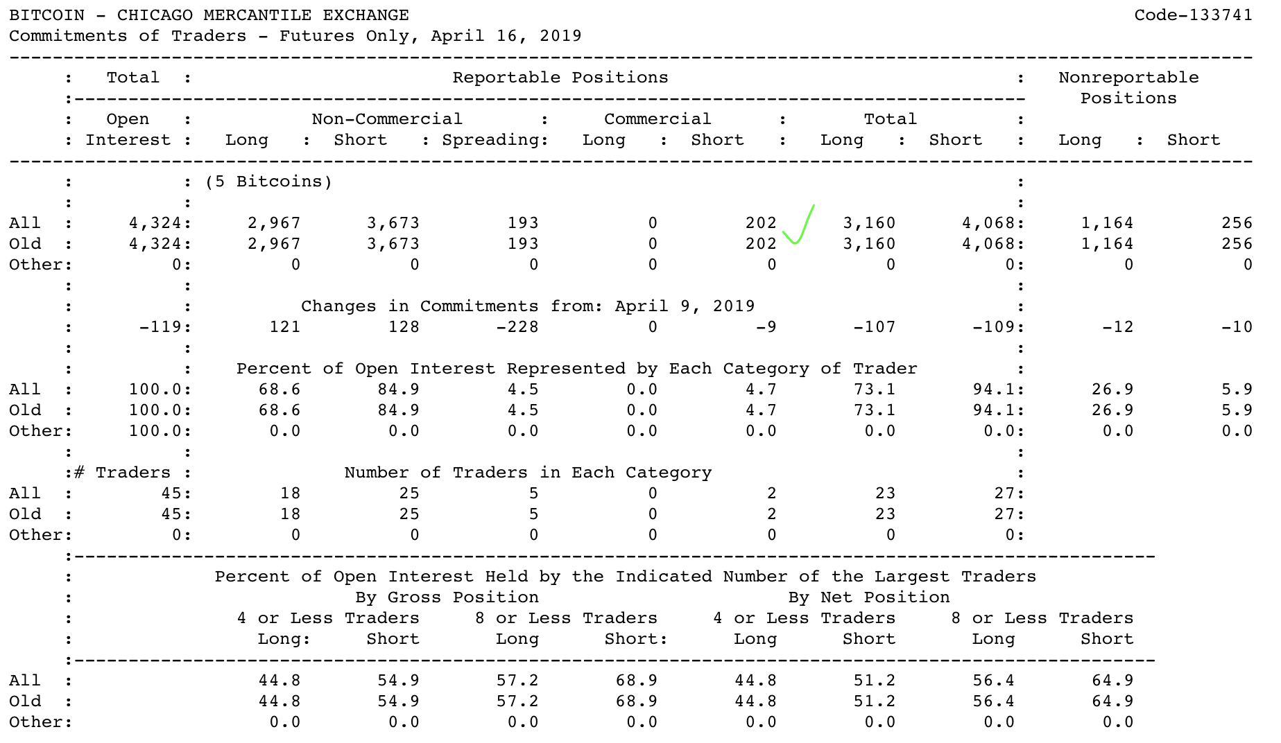 Анализ фьючерсных отчетов: борьба за справедливую цену