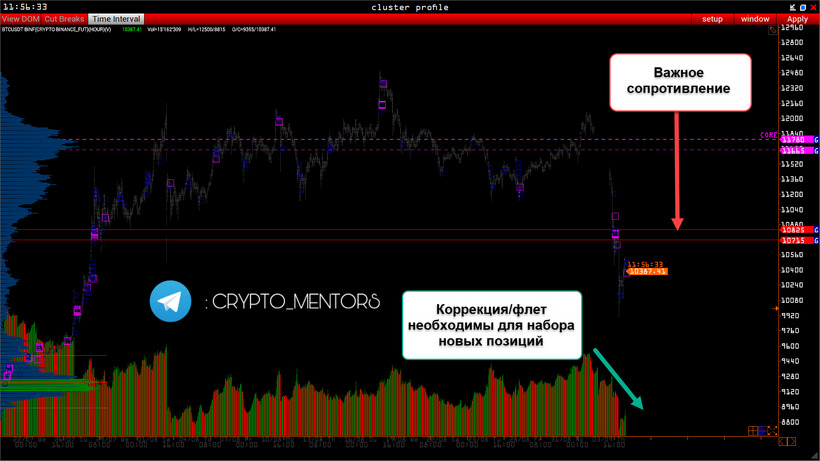 Трейдер рассказал, вырастет ли цена биткоина выше $11 000 в сентябре