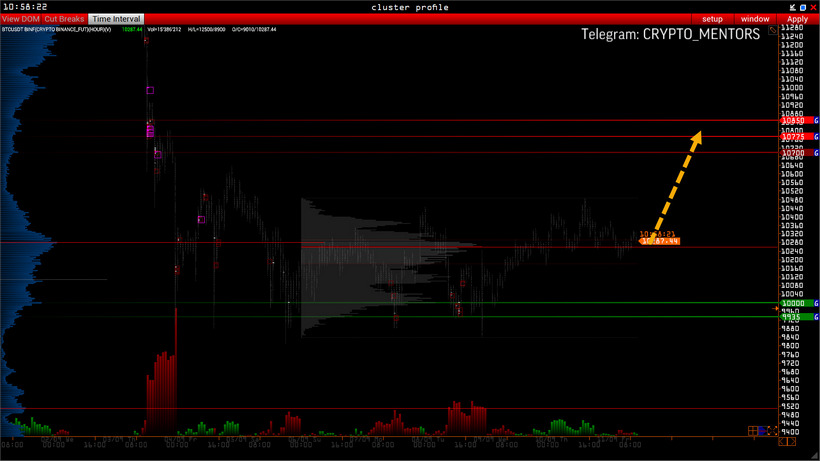 Трейдер рассказал, чего ждать от цены биткоина на выходных