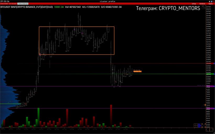 Трейдер рассказал о потенциальном импульсном обвале цены биткоина