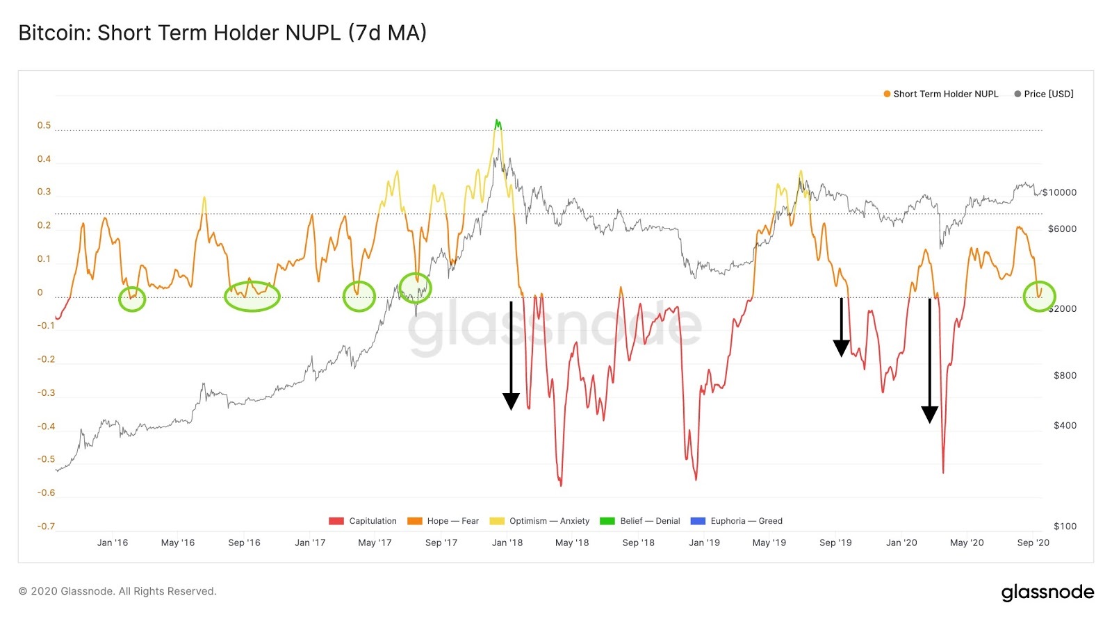 Аналитик: продажи биткоинов майнерами не остановят рост рынка