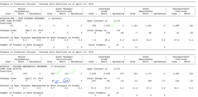 Анализ фьючерсных отчетов: крупный игрок пришел в движение