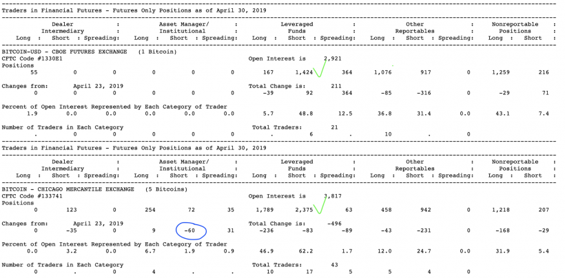 Анализ фьючерсных отчетов: крупные игроки переобуваются для роста
