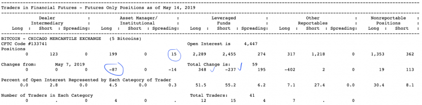 Анализ фьючерсных отчетов: вероятность продолжения ралли остается
