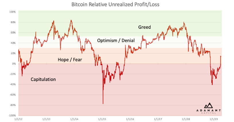 Криптозима позади: эксперты прогнозируют рост цены биткоина