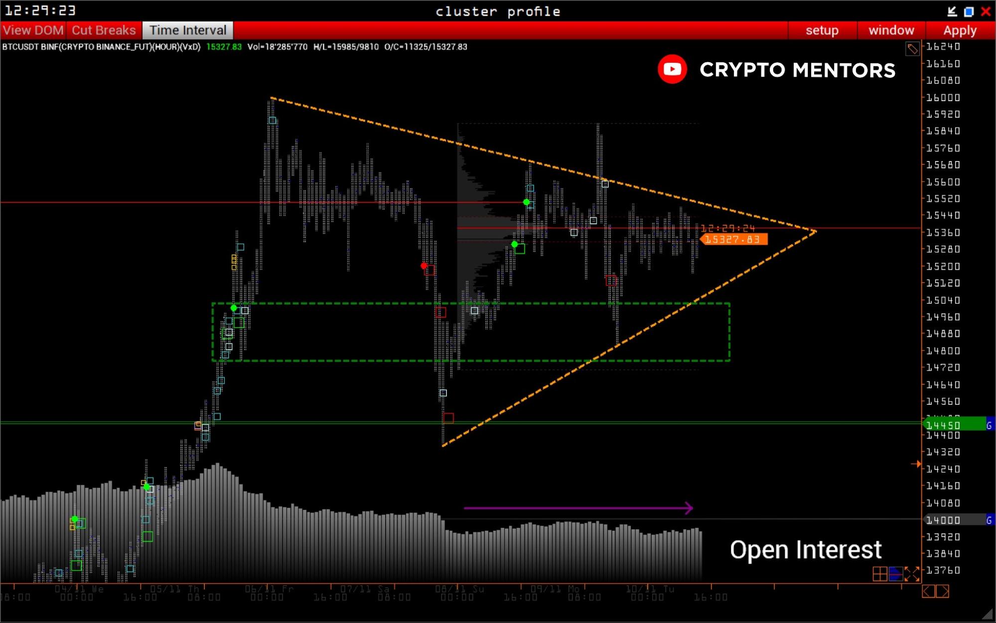Трейдер рассказал, когда ожидать рост цены биткоина к новым максимумам