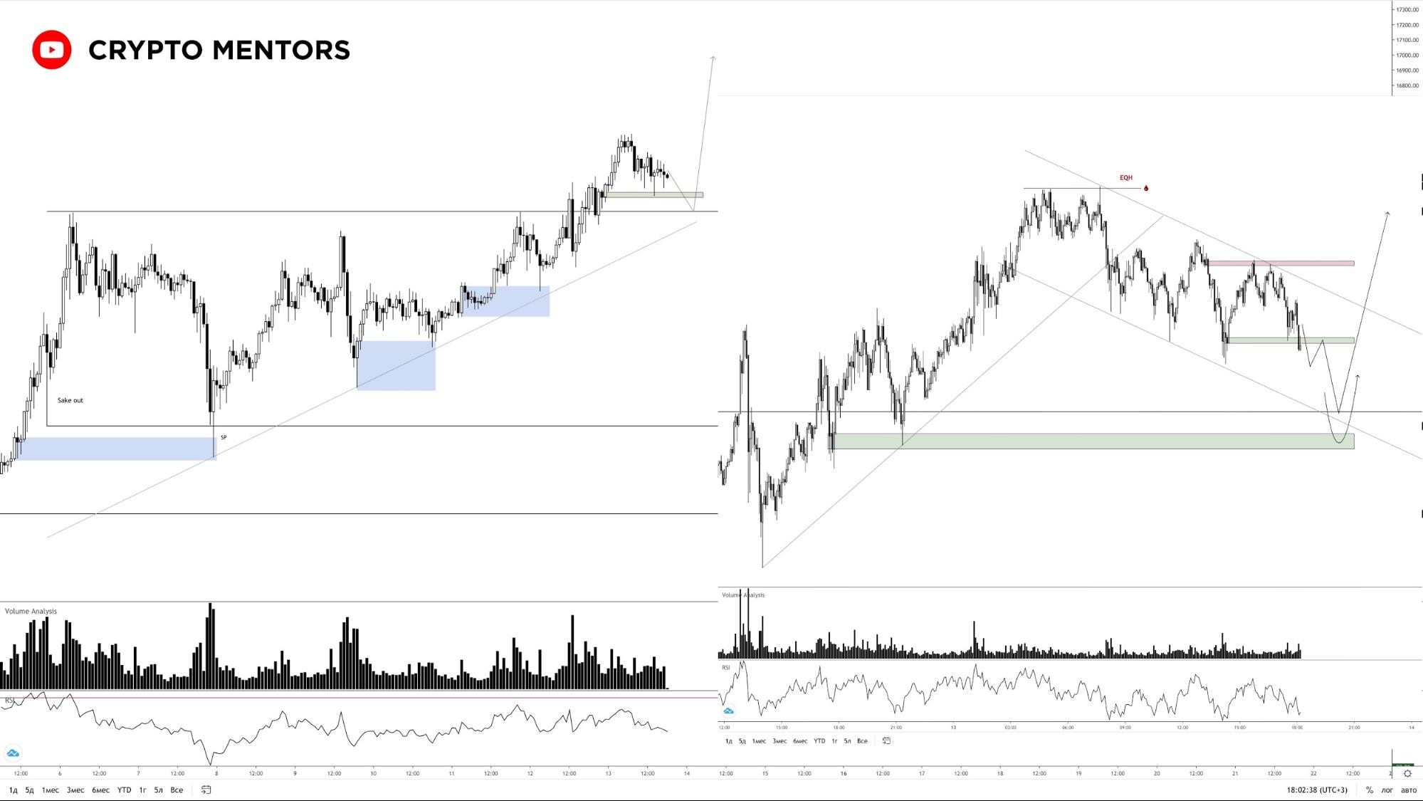 Трейдер обозначил «стратегически важный» уровень поддержки цены биткоина