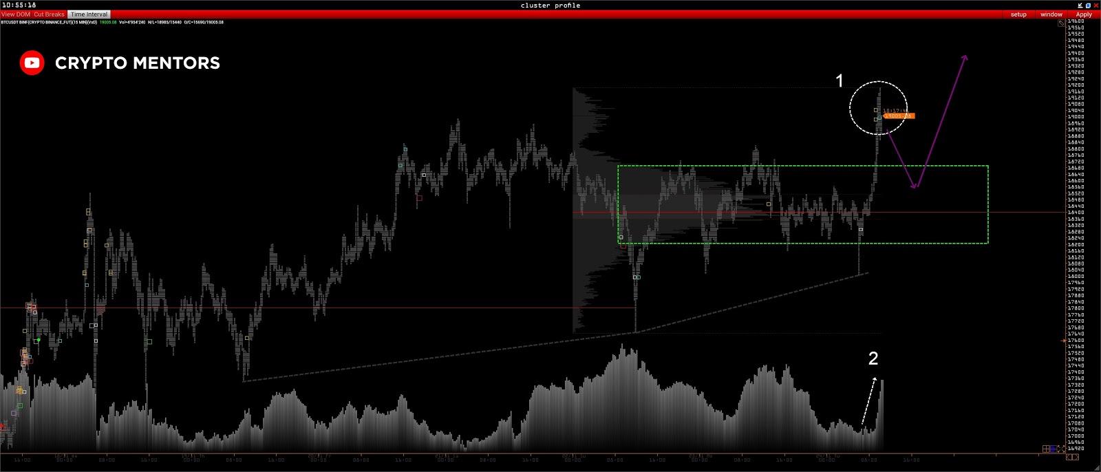 Трейдер оценил вероятность достижения биткоином отметки $20 000