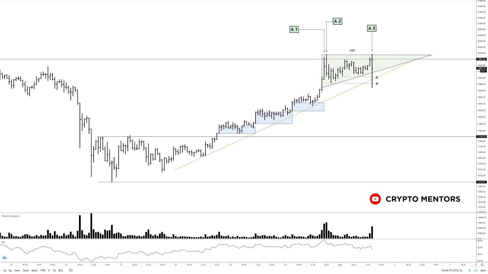 Трейдер рассказал, достигнет ли цена биткоина $300 000 осенью 2021 года