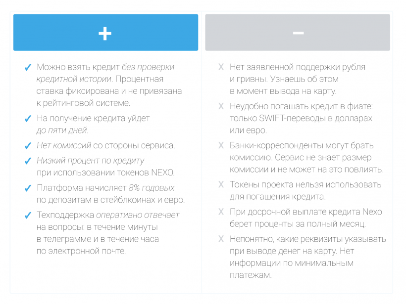 Кредиты под залог криптовалюты: можно ли их брать в России?