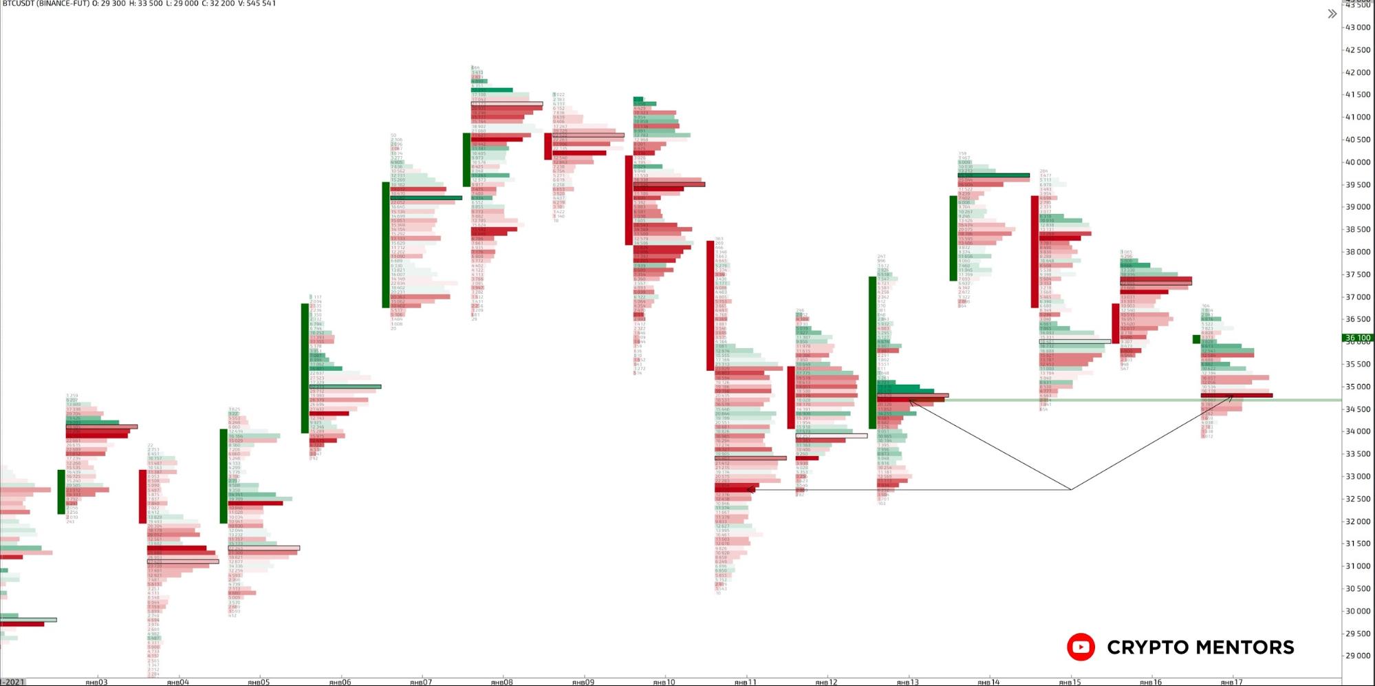 Трейдер назвал условие роста цены биткоина к $50 000