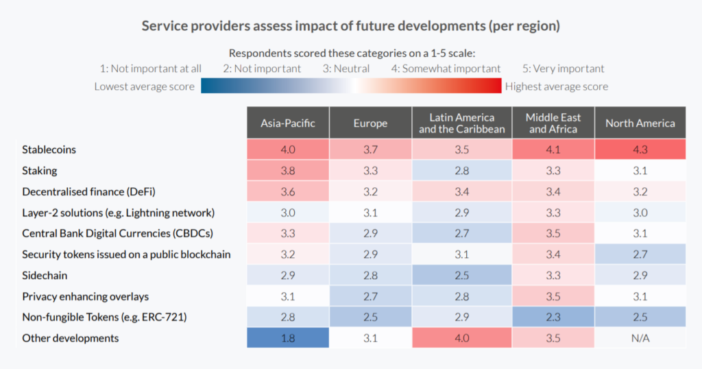 Более 100 млн пользователей и главные тренды на рынке криптовалют: отчет из Кембриджа