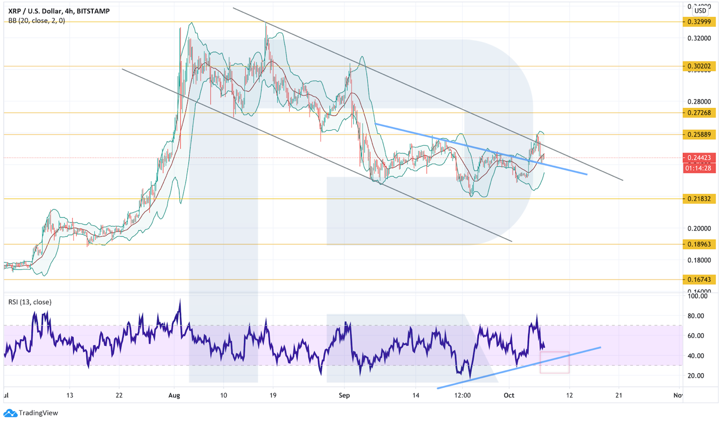 Анализ цен криптовалют: формирующиеся модели указывают на неопределенность