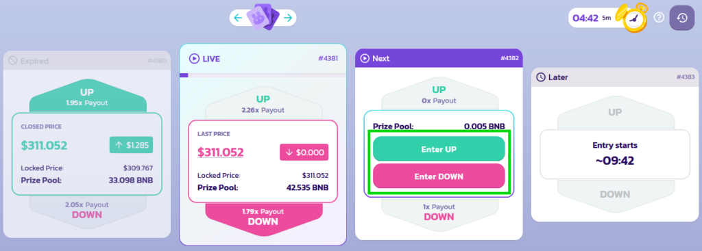 Что такое PancakeSwap? Обзор аналога Uniswap в сети Binance Smart Chain