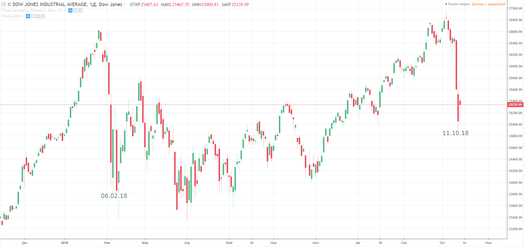 Путешествие из ада на луну: когда начнется новый взрывной рост биткоина