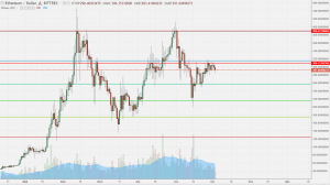 Анализ цен альткоинов: не всем угнаться за биткоином