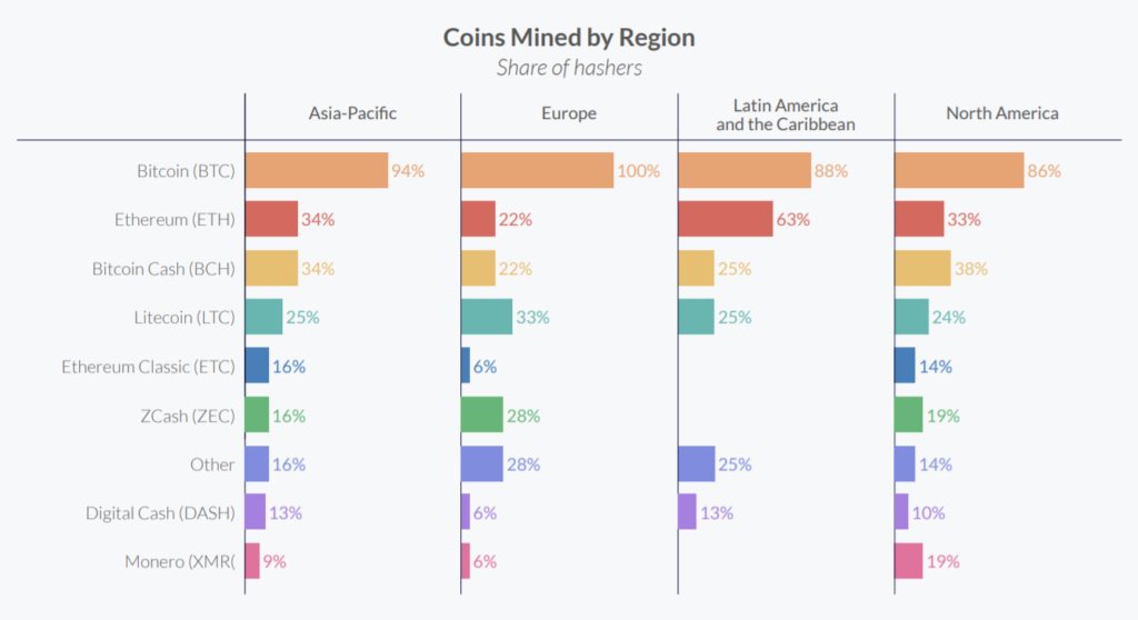 Более 100 млн пользователей и главные тренды на рынке криптовалют: отчет из Кембриджа