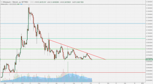 Анализ цен альткоинов: не всем угнаться за биткоином