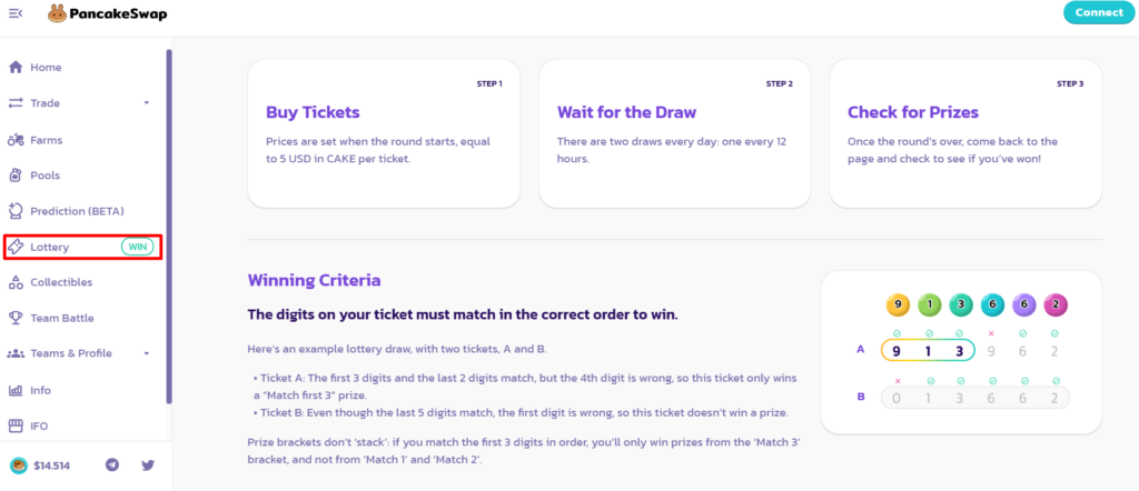 Что такое PancakeSwap? Обзор аналога Uniswap в сети Binance Smart Chain