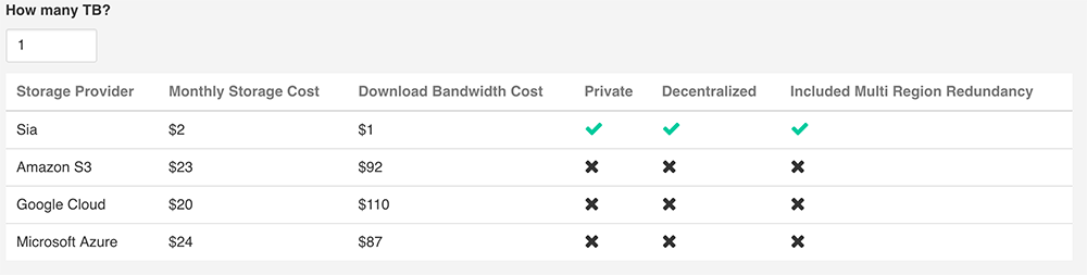 Распределенное хранение данных: от облака до блокчейна