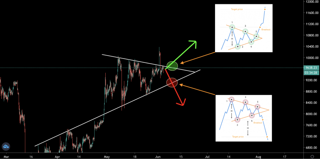 Трейдер рассказал, какая криптовалюта демонстрирует рост на фоне нестабильности биткоина