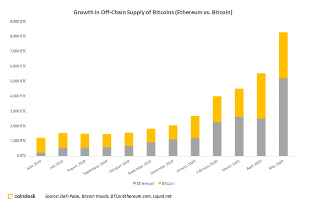 Мнение: биткоин на эфире ждет светлое будущее