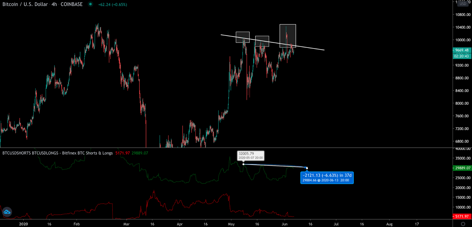 Анализ фьючерсных отчетов: цифры говорят о неопределенности трейдеров
