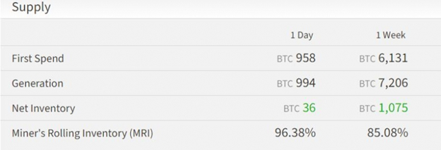 Мнение: падение биткоина может оказаться медвежьей ловушкой