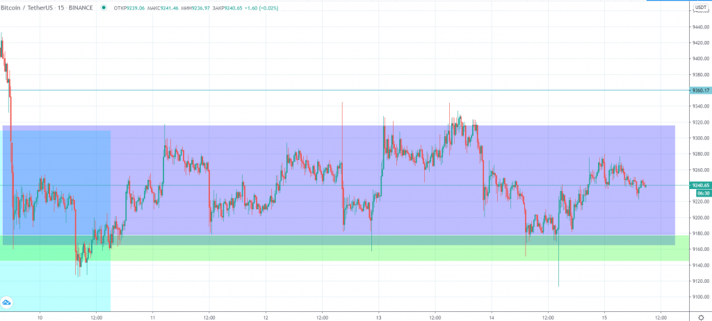 Трейдер оставил в силе негативный прогноз по биткоину