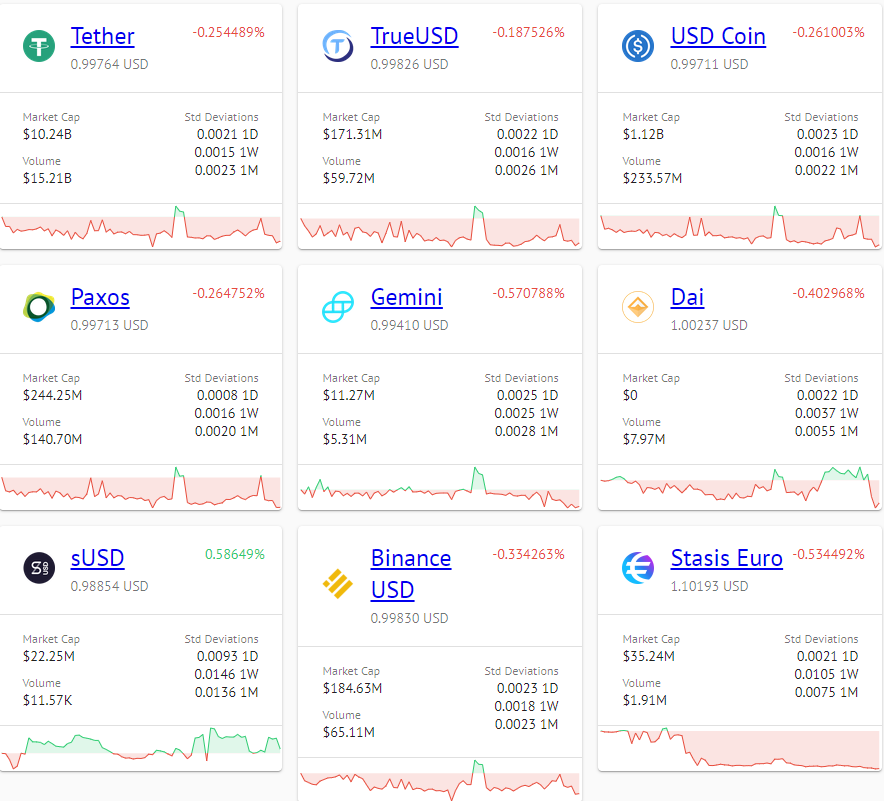 Основа DeFi и топливо для схем Понци: как стейблкоины влияют на рынок криптовалют