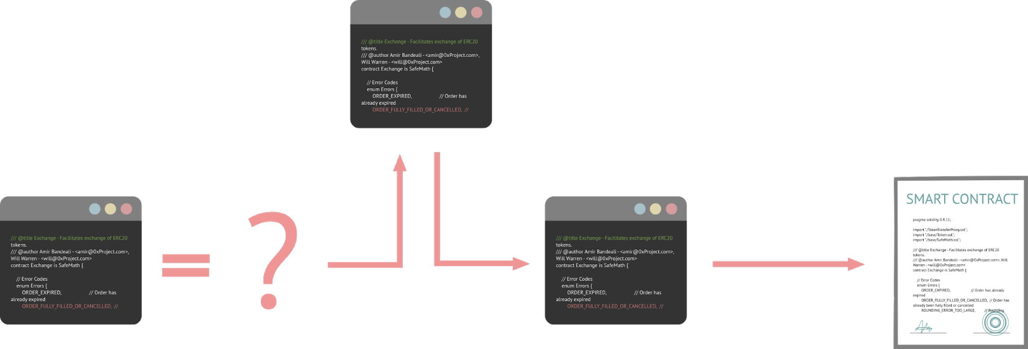 Разбор основных экономико-технических угроз для блокчейн-приложений (продолжение)