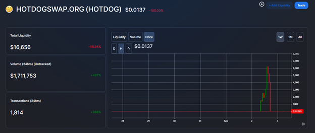 PIZZA и HOTDOG — не SUSHI. Нативные токены «мем-клонов» SushiSwap обвалились до нуля