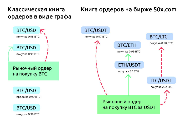 Квантовое торговое ядро Any2Any — технология торговли в любых направлениях