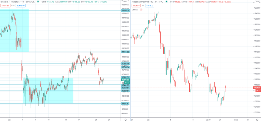 Трейдер рассказал, до какой отметки может упасть цена биткоина