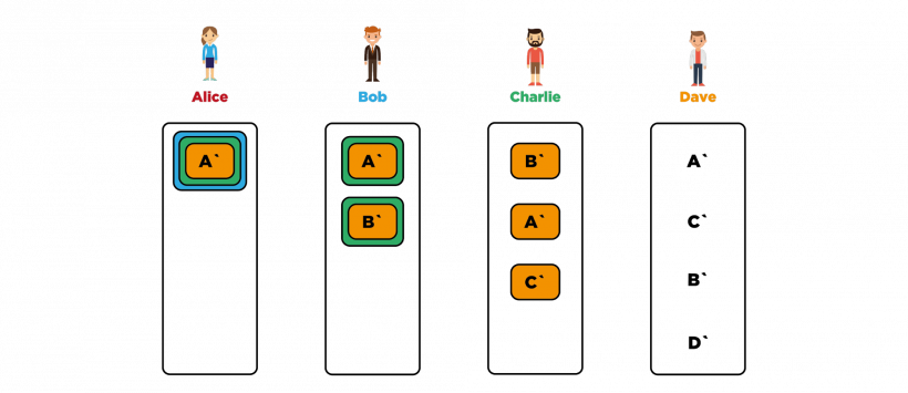 Конфиденциальность в криптовалютах: основные методы и их применение