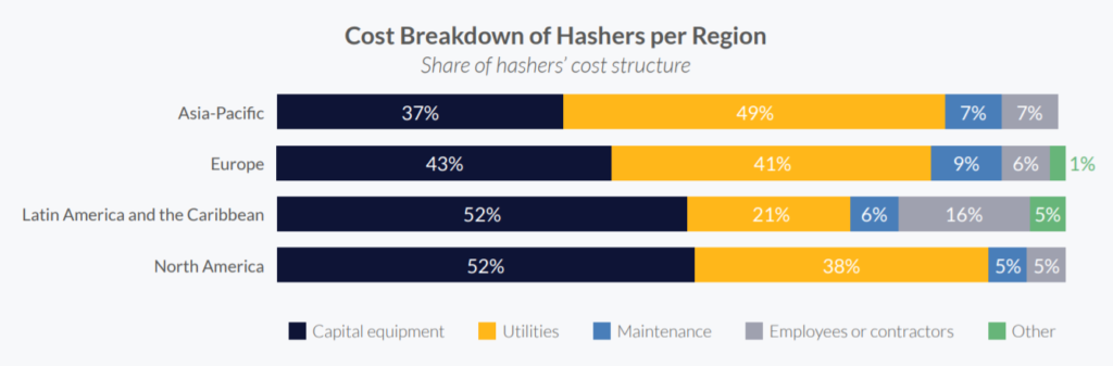 Более 100 млн пользователей и главные тренды на рынке криптовалют: отчет из Кембриджа