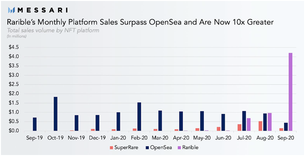 NFT как новый класс виртуальных активов: первый взгляд (часть вторая)