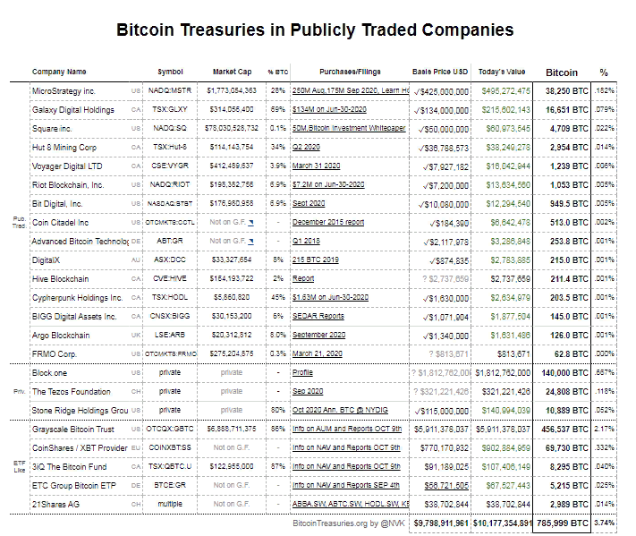 Криптофонды Grayscale выросли на $300 млн за один день
