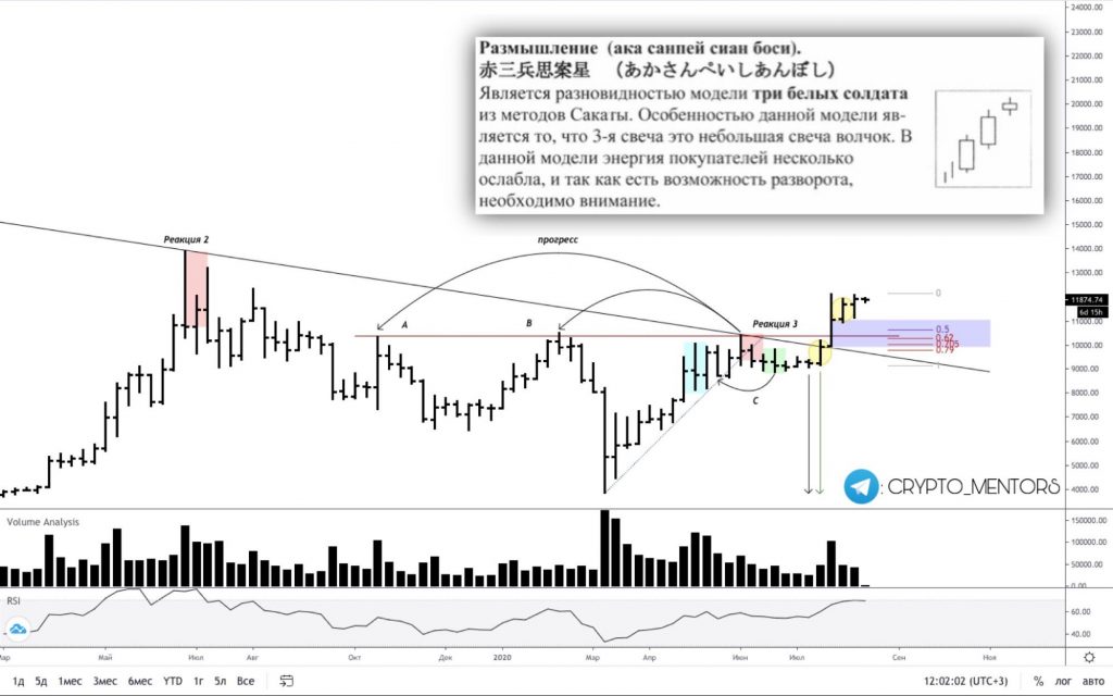 Трейдер рассказал, к какой отметке может упасть цена биткоина