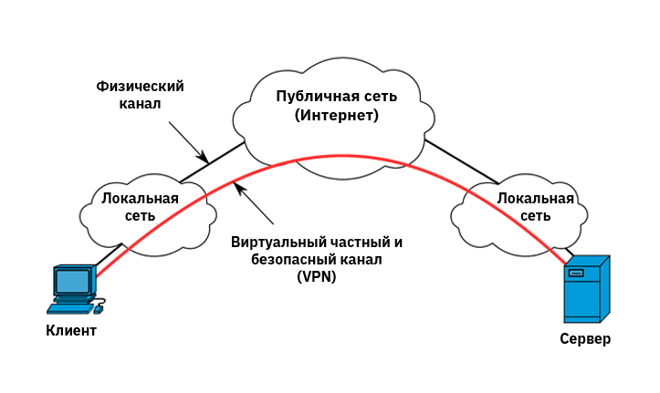 Как обеспечить конфиденциальность и безопасность при майнинге биткоина